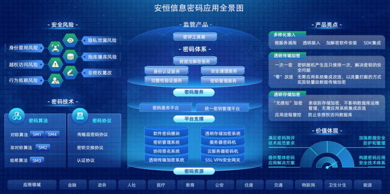 企业数字化转型风潮来临：机遇与挑战并存