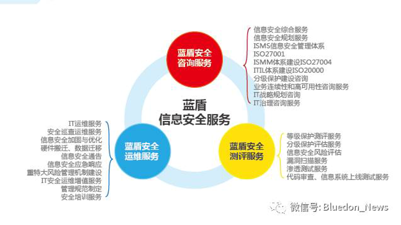 信息技术服务在京城的风云变幻