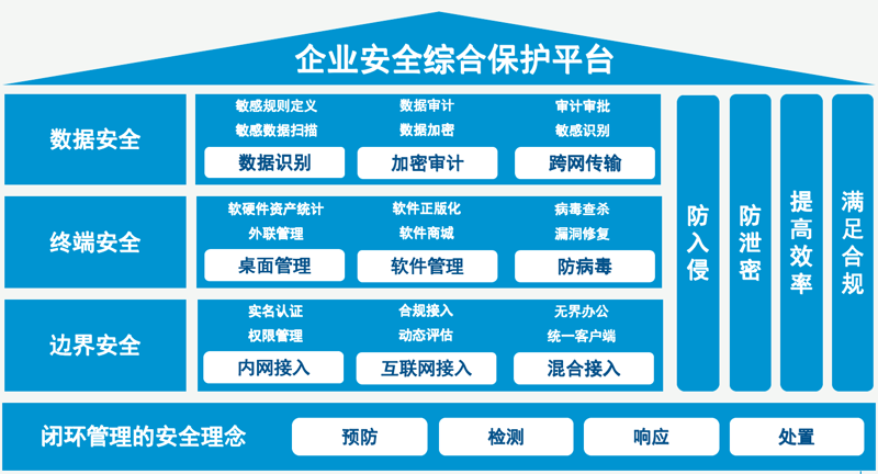 企业数字化：重塑未来商业生态