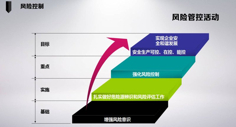 企业数字化：新时代的转型与挑战